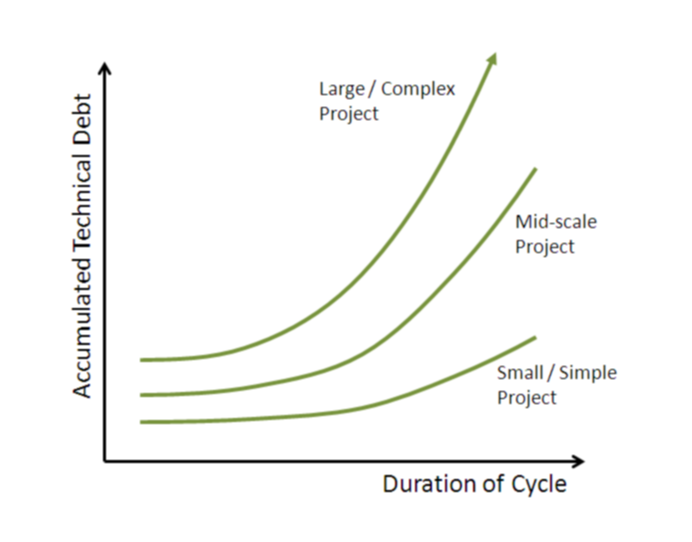 Copyright K.D.Swenson
