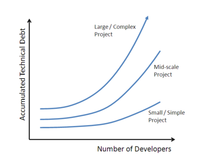 Copyright K.D. Swenson