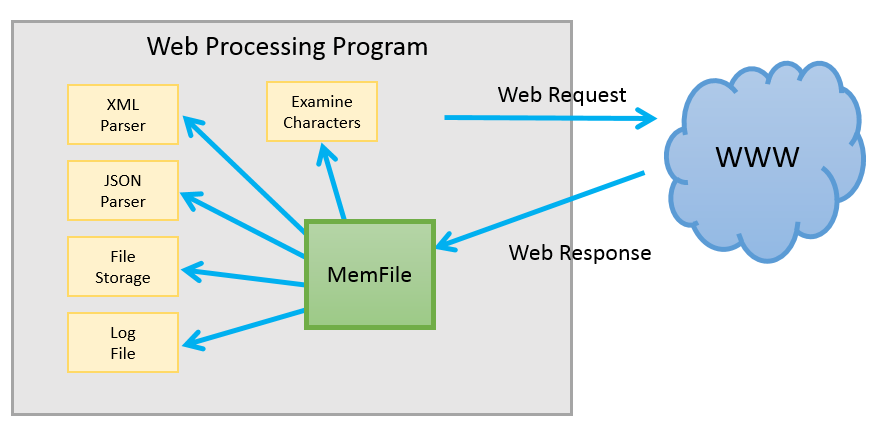 memfile7
